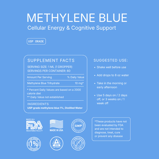 Supplement Facts panel: serving size 1ml, one dropper, 60 servings per container, methylene blue trihydrate 10mg per serving. Ingredients are USP grade methylene blue 1% and distilled water. Suggested use and the FDA disclaimer.