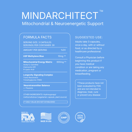 Formula Facts panel: serving size 3 capsules, 30 servings per container. USP methylene blue 10mg; mitochondrial energy matrix 600mg of acetyl-L-carnitine, coenzyme Q10 and R-lipoic acid; longevity signaling complex of trans-resveratrol and TMG; L-theanine. Suggested use and the FDA disclaimer.