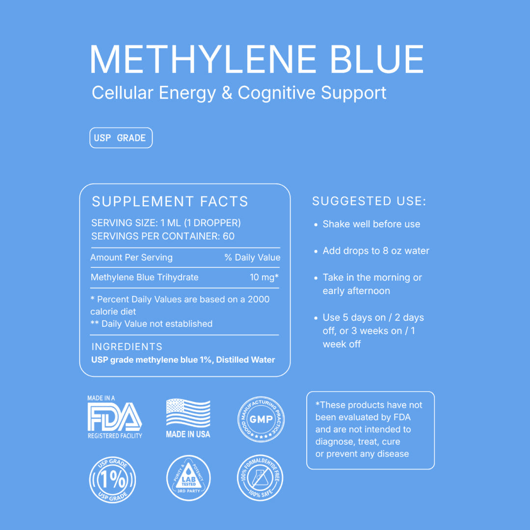 Supplement Facts panel: serving size 1ml, one dropper, 60 servings per container, methylene blue trihydrate 10mg per serving. Ingredients are USP grade methylene blue 1% and distilled water. Suggested use and the FDA disclaimer.