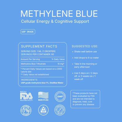 Supplement Facts panel: serving size 1ml, one dropper, 60 servings per container, methylene blue trihydrate 10mg per serving. Ingredients are USP grade methylene blue 1% and distilled water. Suggested use and the FDA disclaimer.
