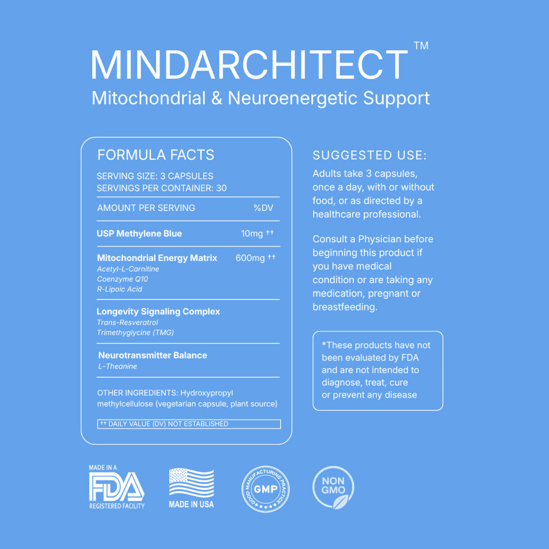 Formula Facts panel: serving size 3 capsules, 30 servings per container. USP methylene blue 10mg; mitochondrial energy matrix 600mg of acetyl-L-carnitine, coenzyme Q10 and R-lipoic acid; longevity signaling complex of trans-resveratrol and TMG; L-theanine. Suggested use and the FDA disclaimer.