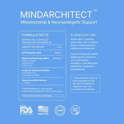 Formula Facts panel: serving size 3 capsules, 30 servings per container. USP methylene blue 10mg; mitochondrial energy matrix 600mg of acetyl-L-carnitine, coenzyme Q10 and R-lipoic acid; longevity signaling complex of trans-resveratrol and TMG; L-theanine. Suggested use and the FDA disclaimer.