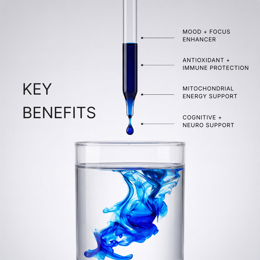 A dropper releasing blue liquid into a glass of water, labelled with four claimed benefits: mood and focus, antioxidant and immune protection, mitochondrial energy support, and cognitive support.