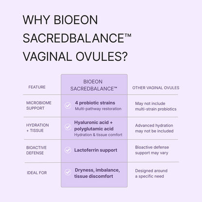 Comparison table setting BioEon SacredBalance against other vaginal ovules across microbiome support, hydration, bioactive defense, and intended use.